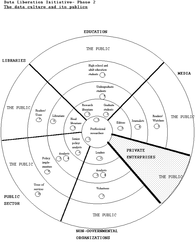 Diagram of the Data Culture and Its Publics